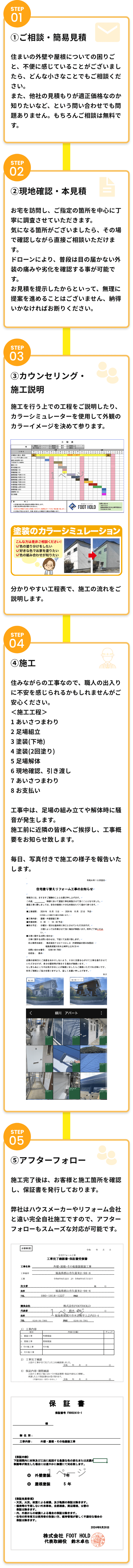 ステップ１からステップ５までをご紹介