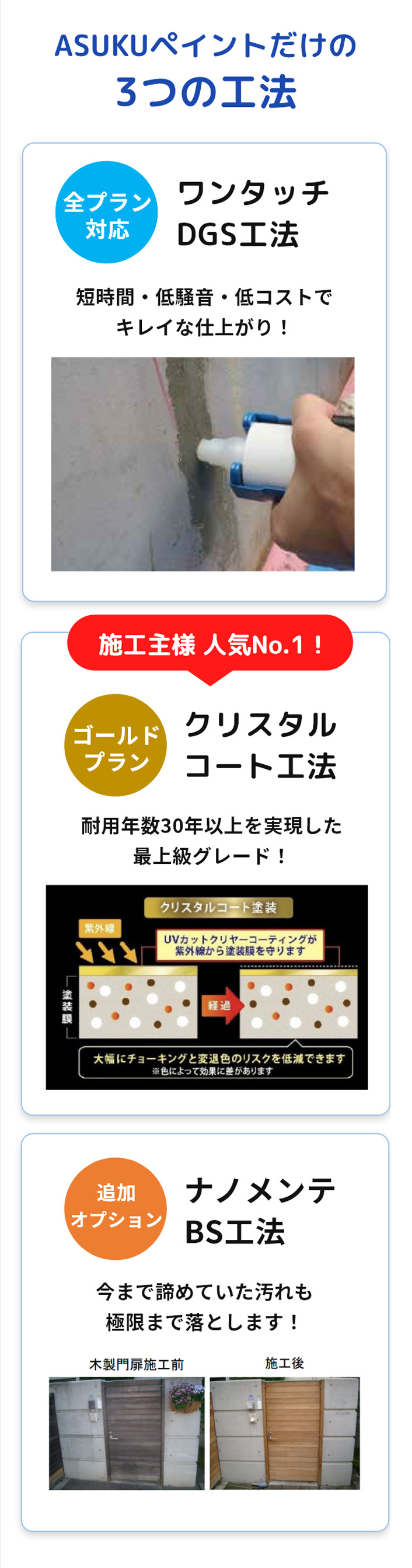 アスクペイントだけ！3つの工法のご案内