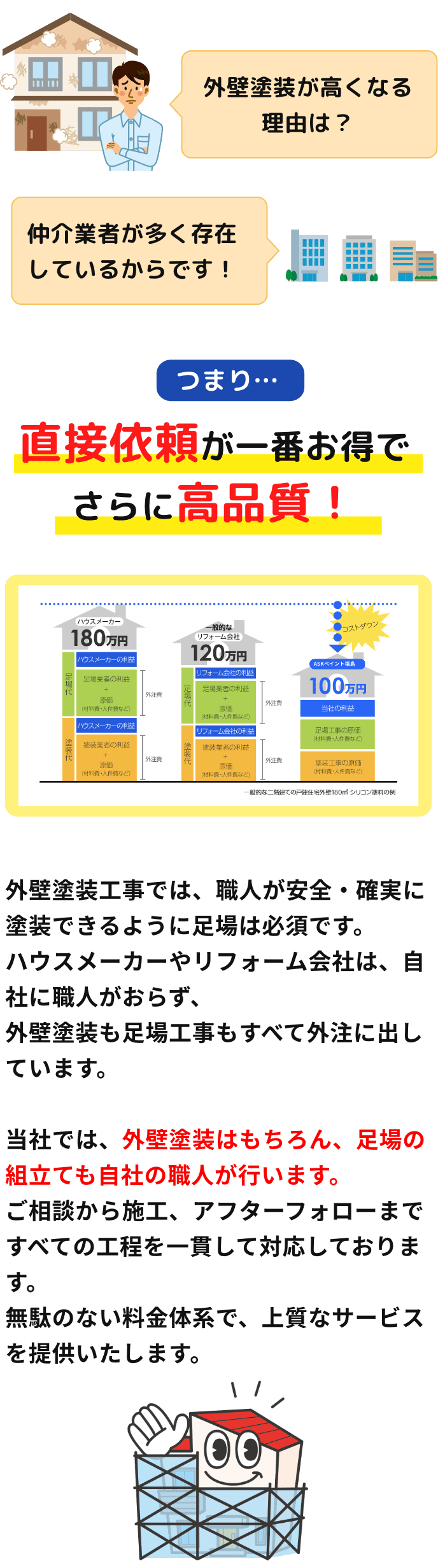 外壁塗装はもちろん、足場の組み立ても自社の職人が行います。ご相談から施工、アフターフォローまですべての工程を一貫して対応しております。